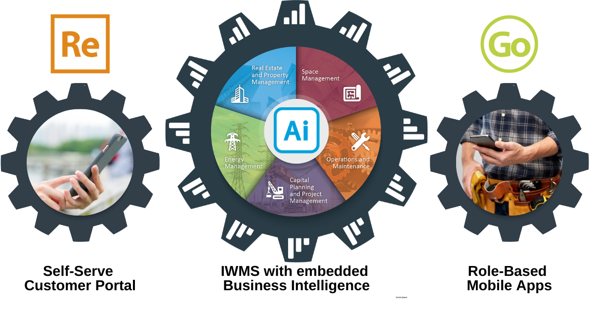 AssetWorks Solution Suite - ReADY-AiM-Go 