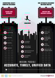 Integrated ANA Infographic