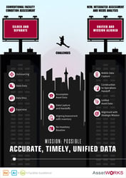 Integrated ANA Infographic