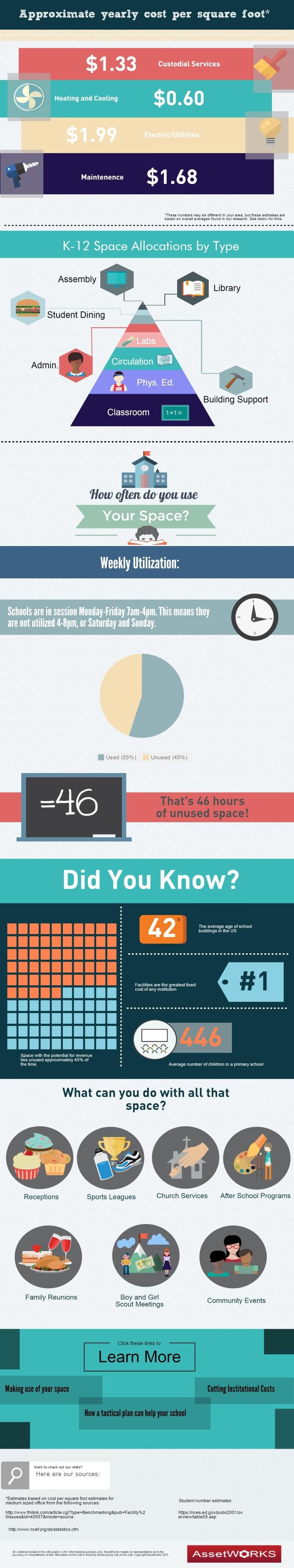 Space Cost
