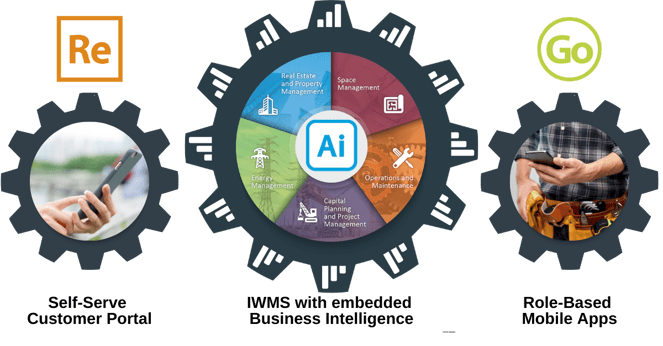 ReADY AiM Go Graphic