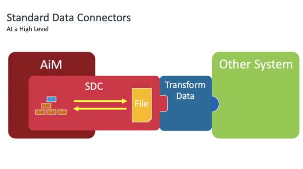 SDCs - Marshall Blog