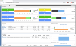 What Are 5 Facilities Management Trends to Watch in 2026?