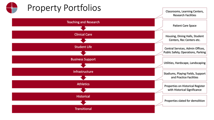 Chart, funnel chart

Description automatically generated