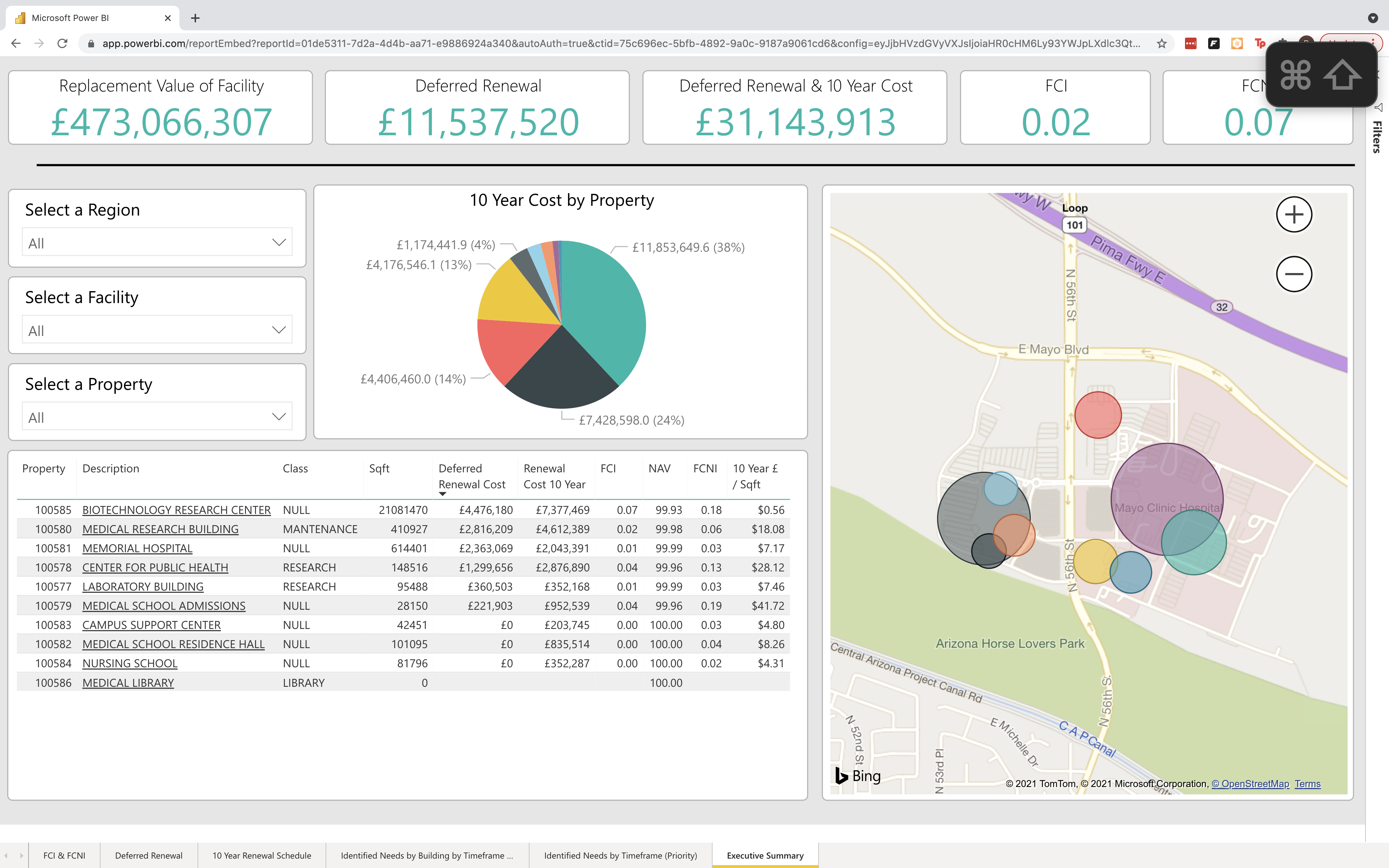 ANA PowerBI Dashboard