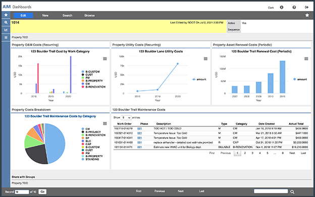 AiM Dashboards - Property TCO - Resized - Border