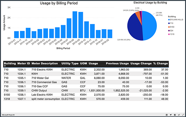 Power BI Dashboard - Resized - Border