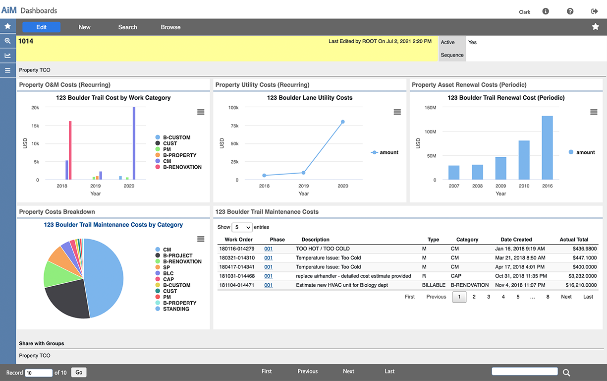 Property TCO Dashboard Example - Zoomed